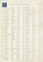 Die Transportliste vom KZ Dachau vom 26.2.1942 - Häftlingsnummer 16619 Karl Schurstein